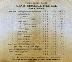 1930 and 1931 wholesale price list